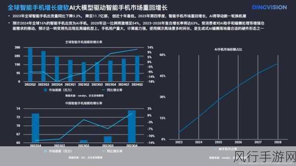 中国海油海能人工智能模型发布，手游行业智能化转型迎新机遇