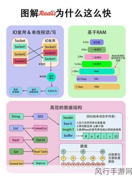 掌握 Linux Redis 备份恢复的关键技巧