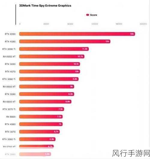 RTX5060移动版惊艳亮相，跑分力压桌面版RTX4060Ti