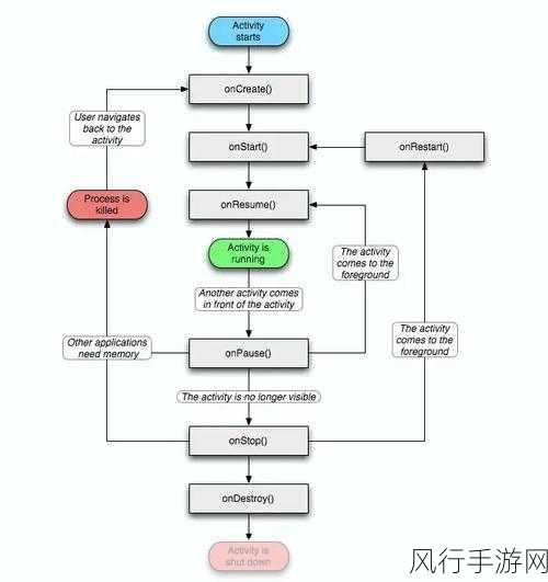 探索 Android 中获取 Activity 的多样场景