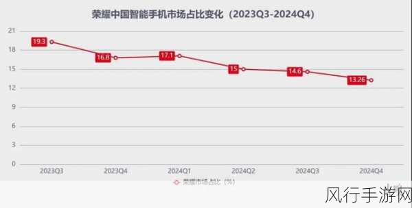 荣耀上市之路，手游领域的机遇与挑战