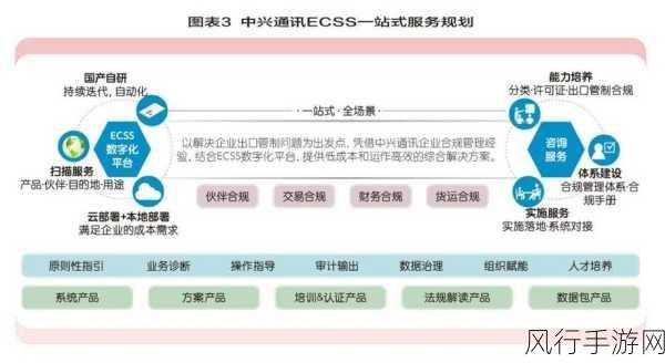 探索中兴 IPv6 信息获取模式的奥秘