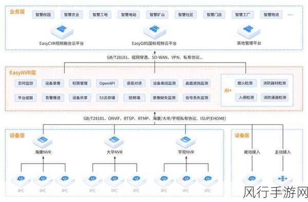 WinForm 中 NLog 级别设置的全攻略