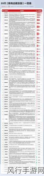 英伟达市值破3万亿，国产算力产业链迎机遇