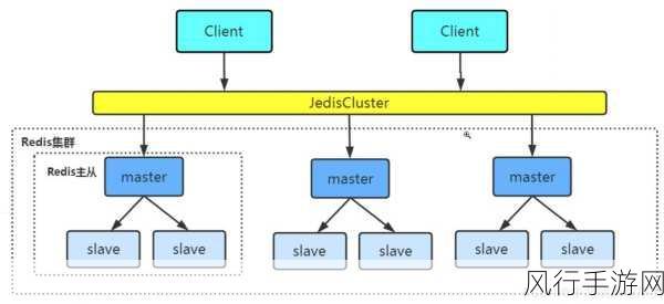 Redis 与 NextJS 项目的完美契合