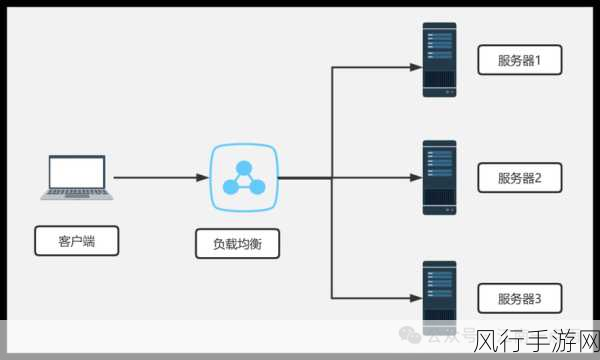 探索 Linux 服务器配置中的负载均衡策略