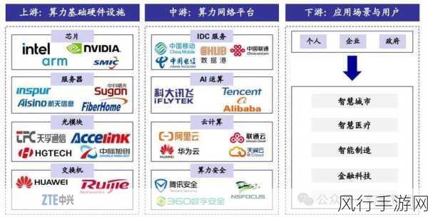 联想印度布局AI服务器，手游行业迎来算力新机遇