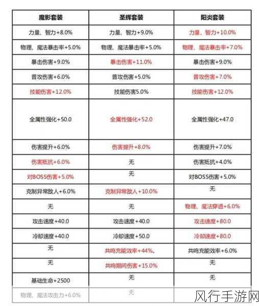 晶核手游晶珀获取途径深度解析