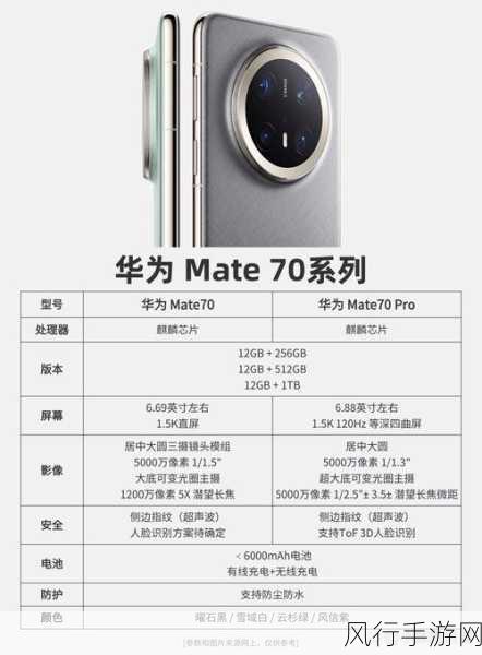 华为Mate70系列预约火爆，手游市场迎来新机遇