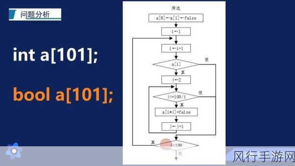 C++常量成员函数，避免误操作的关键技巧