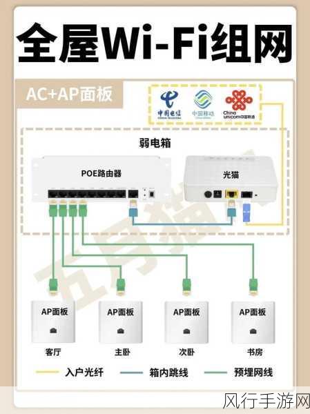 轻松打造全屋 Wi-Fi 有线 Mesh 组网，畅享高速网络