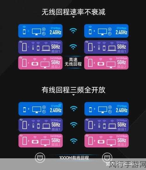 轻松打造全屋 Wi-Fi 有线 Mesh 组网，畅享高速网络