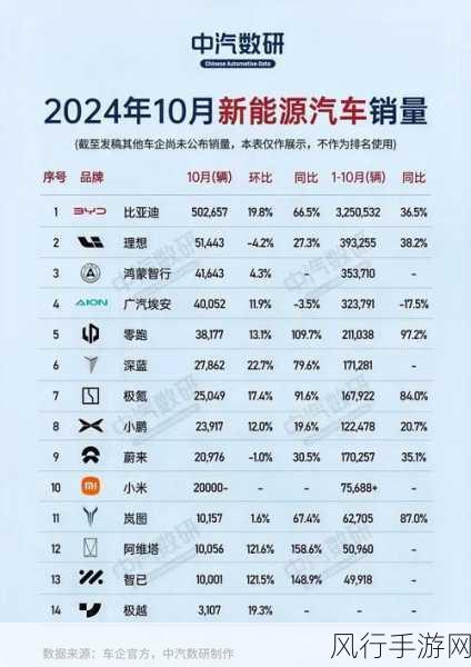 比亚迪混动技术革新，手游公司关注油耗新低背后的经济效应