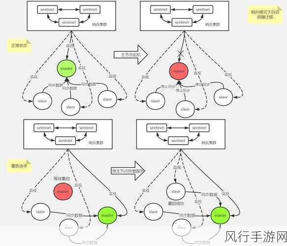 Redis 队列在各行业的巧妙应用