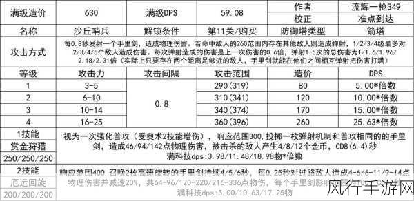 塔防西游记竞技场兵种深度剖析，策略搭配引领胜利之路