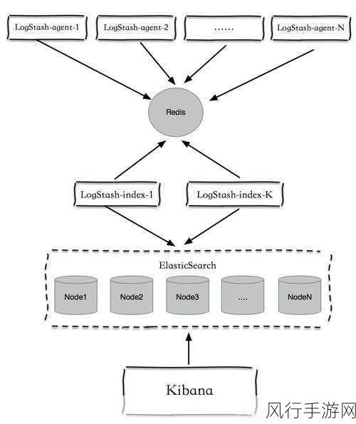 探索 Redis KVStore 数据安全的坚实防线