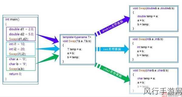 探索 C++模板元编程在复杂类型操作中的可能性