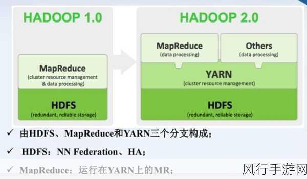 探索 Hadoop 生态系统中容错机制的强化之道