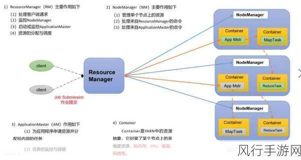 探索 Hadoop 生态系统中容错机制的强化之道