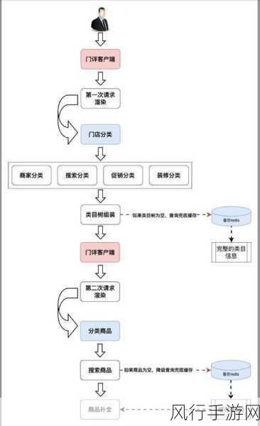 掌握服务器端口映射 实现 SQL 数据库访问的关键步骤