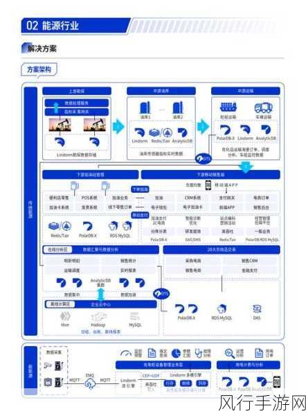 阿里云故障波及手游界，小红书恢复后财经数据透视