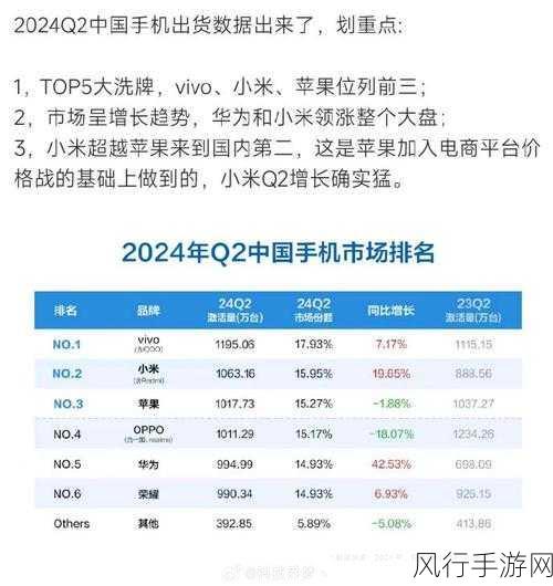 Q2全球智能手机均价揭晓，苹果破6200元大关，OV小米亲民价