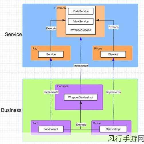 探索 Android EventBus 在通信中的可行性