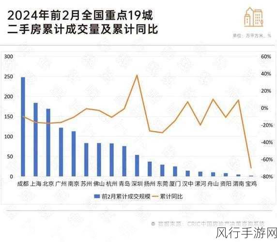 北京二手房市场升温，手游公司财经数据透视