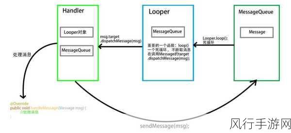 探究 Android AdjustPan 在滚动时失效的原因