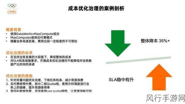 探索 Go 语言音频处理的成本优化策略