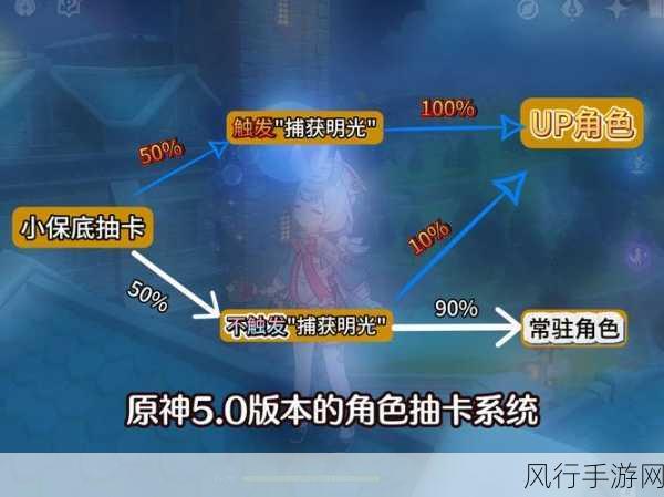 原神雾里明灯成就解锁，探索与收益的深度剖析