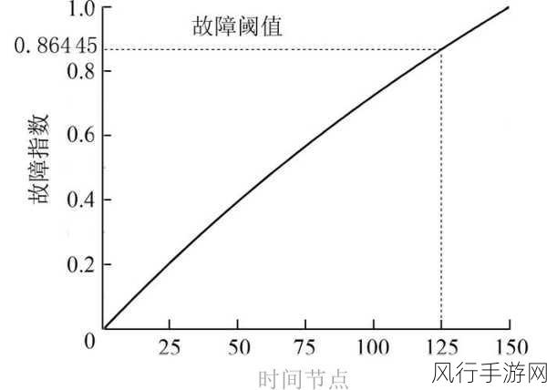 探究 OrientDB 数据迁移的潜在风险