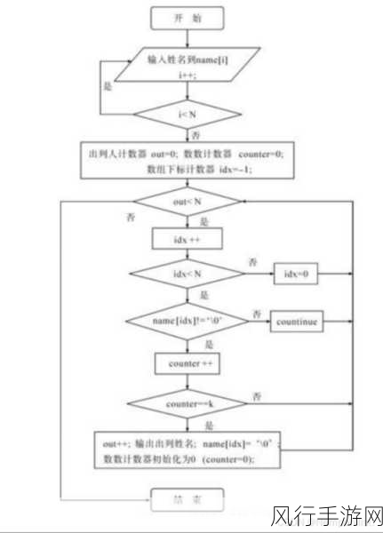 深入探究 C 语言封装性中成员变量的处理策略