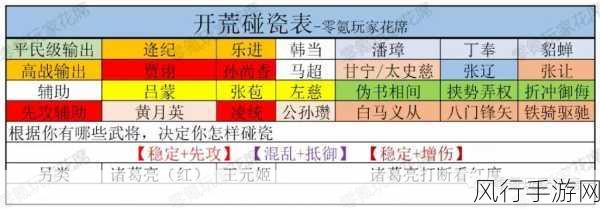 三国志战略版刘关张获取攻略，高效收集与培养策略