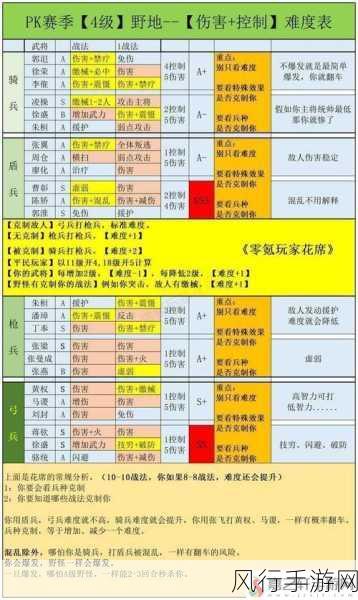 三国志战略版刘关张获取攻略，高效收集与培养策略