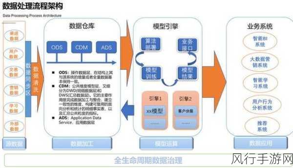 探索 OrientDB 分布式存储，优势与挑战并存