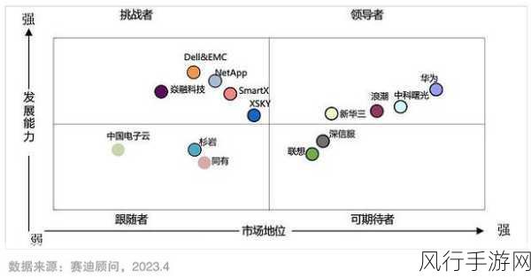 探索 OrientDB 分布式存储，优势与挑战并存