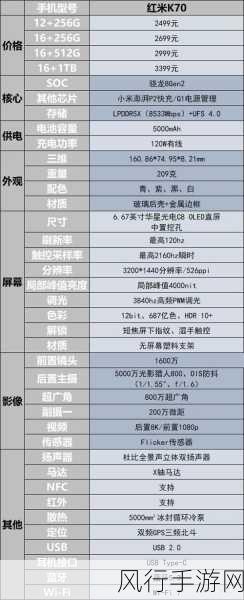 安卓性能榜单揭晓，红米K70至尊版屈居季军，冠军一骑绝尘