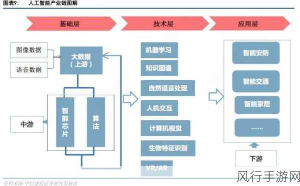 丘成桐寄语手游界，人工智能上游基础学科是关键