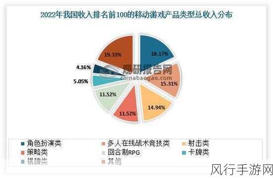 iOS新功能引争议，手游公司如何应对市场变动？