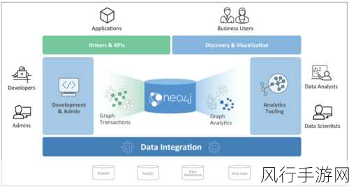 探索 Neo4j 数据复制的核心要点