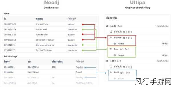 探索 Neo4j 数据复制的核心要点