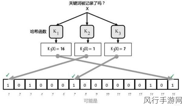 深入探究 JQuery Tree 中的节点过滤搜索技巧