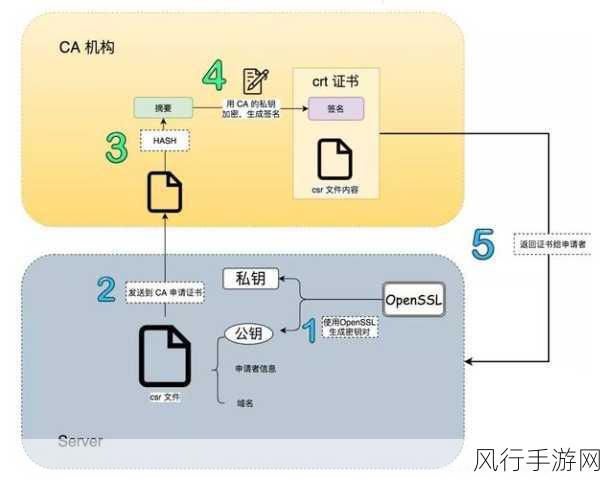 探索 Kotlin 数据绑定中的自定义绑定奥秘