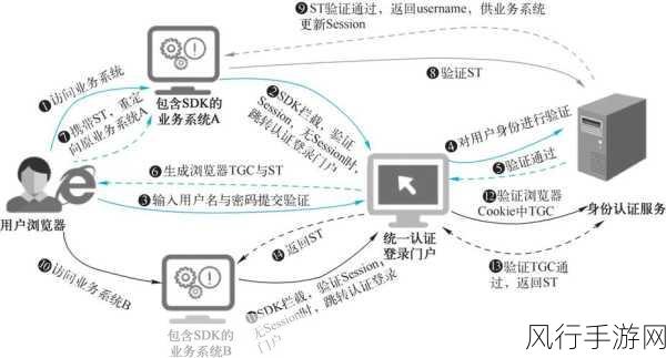 探索 Kotlin 数据绑定中的自定义绑定奥秘