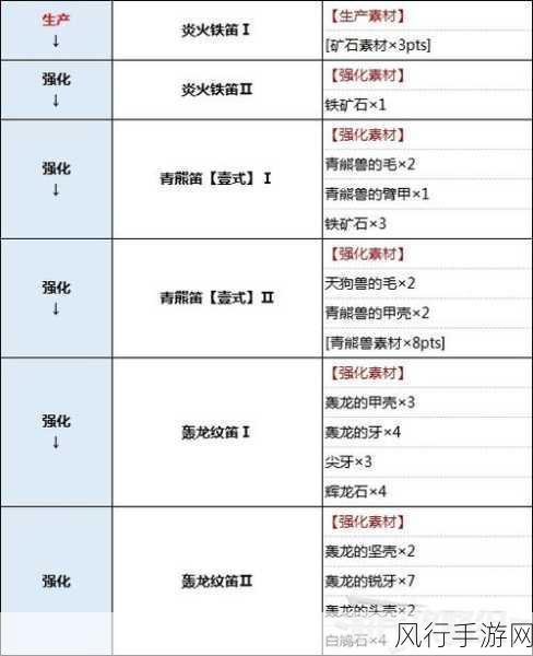 怪物猎人4g鬼鲛亚种弱点解析，手游市场下的狩猎策略