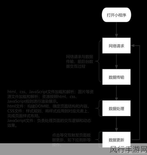 提升 PHP 邮件发送效率与优化策略