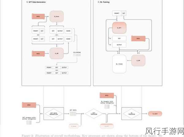 深入解析 C 中 OrderBy 的执行顺序之谜