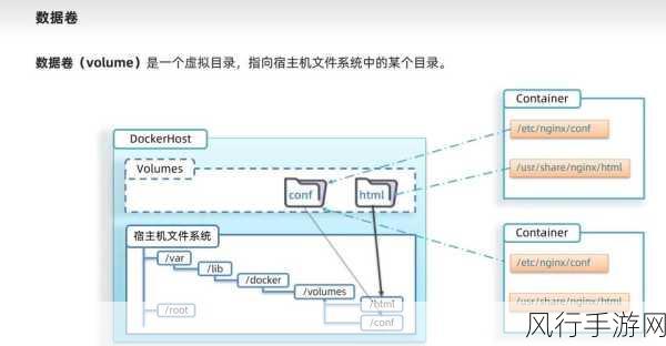 探索 Docker Volume 性能优化的有效策略