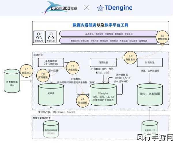 探索 C ListView 控件的多样应用场景